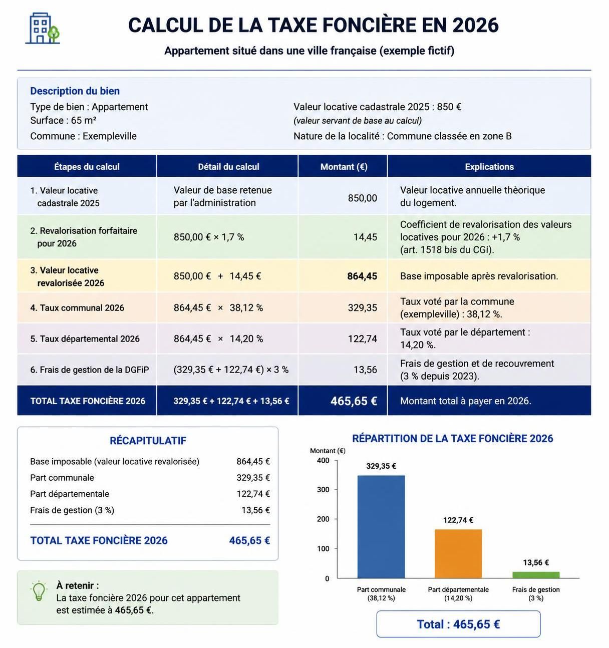 découvrez comment calculer facilement la taxe foncière en 2026 grâce à notre guide pratique et simplifié, pour mieux gérer vos finances immobilières.