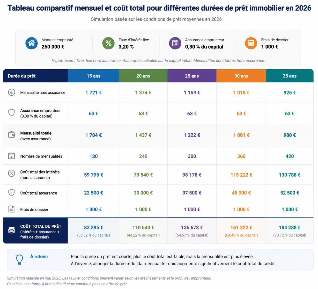découvrez nos conseils pour choisir le meilleur prêt immobilier en 2026 et réalisez votre projet immobilier dans les meilleures conditions.