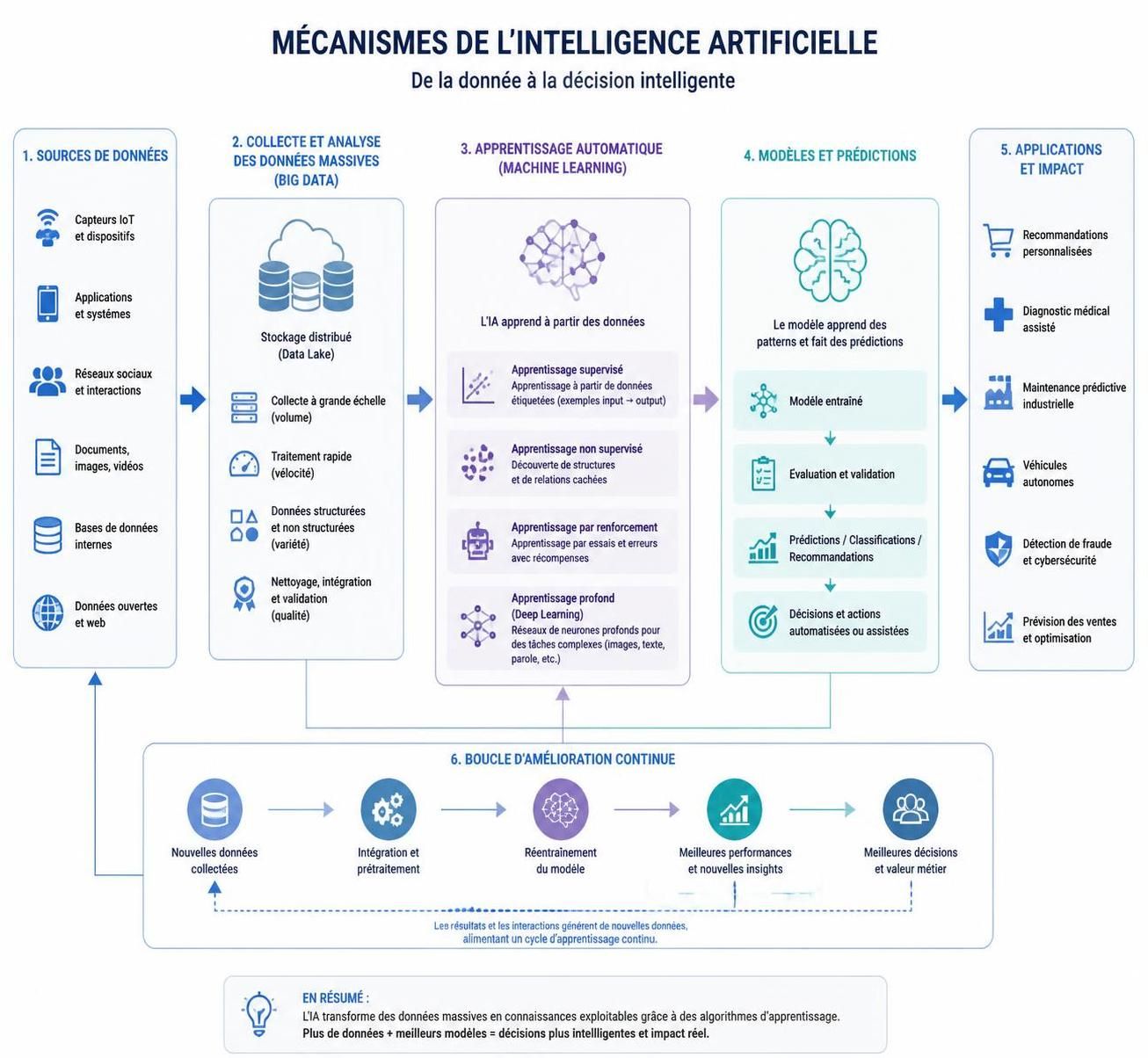 découvrez les enjeux majeurs et les applications innovantes de l'intelligence artificielle en 2026 pour mieux comprendre son impact sur notre avenir.