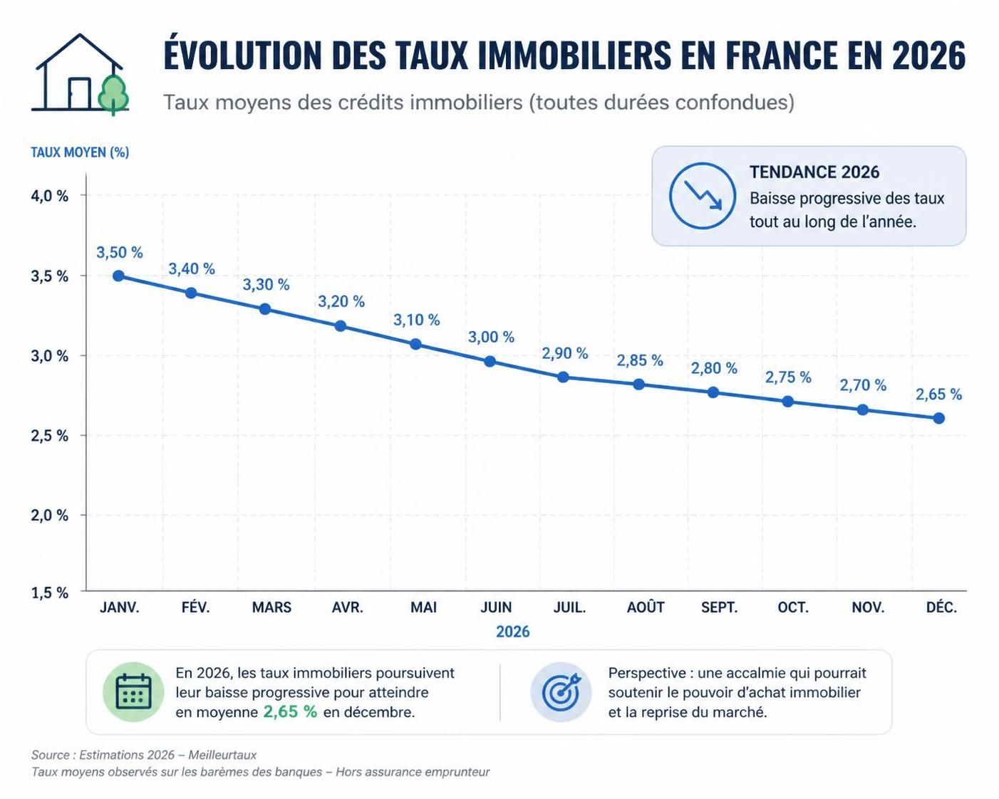découvrez comment choisir la meilleure banque pour votre prêt immobilier en 2026 grâce à notre guide complet et nos conseils experts.