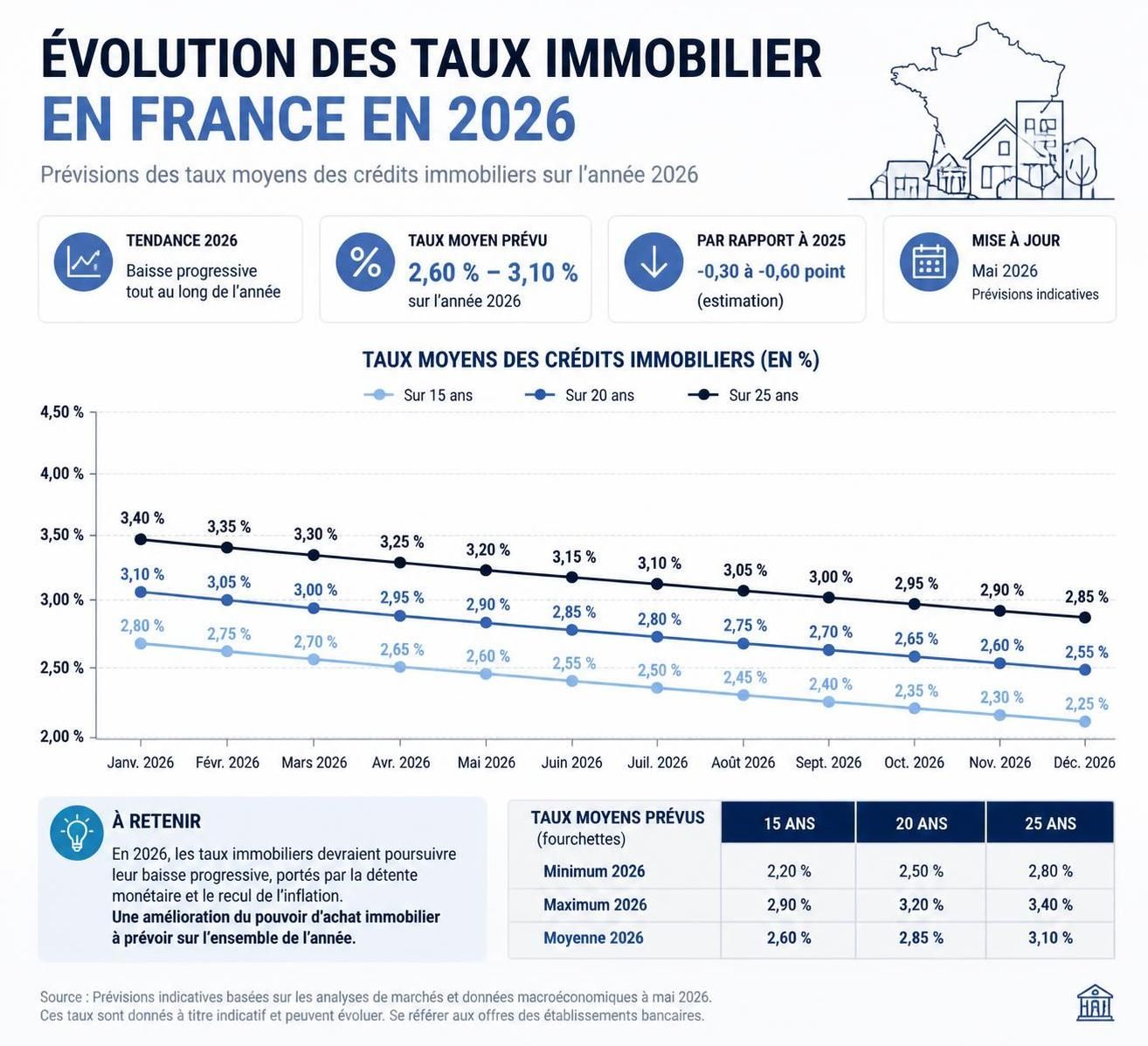 découvrez quel est le meilleur prêt immobilier en 2026 et apprenez à le choisir grâce à nos conseils pratiques et comparatifs détaillés.