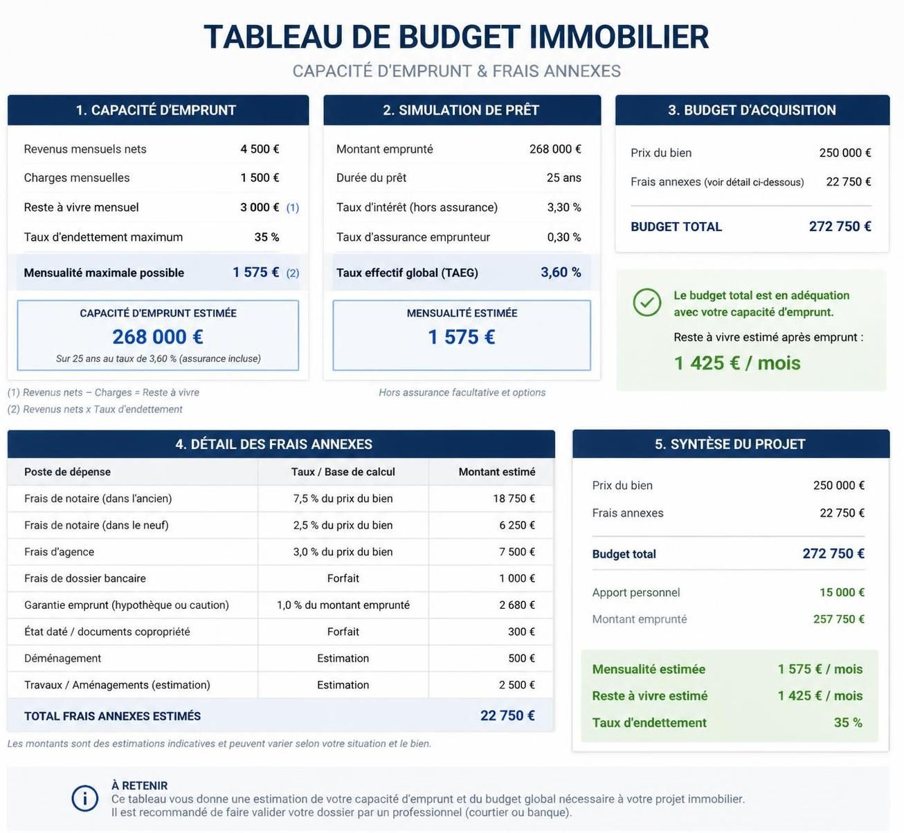 découvrez comment estimer rapidement votre capacité d'emprunt et définir votre budget grâce à notre simulation facile et précise.