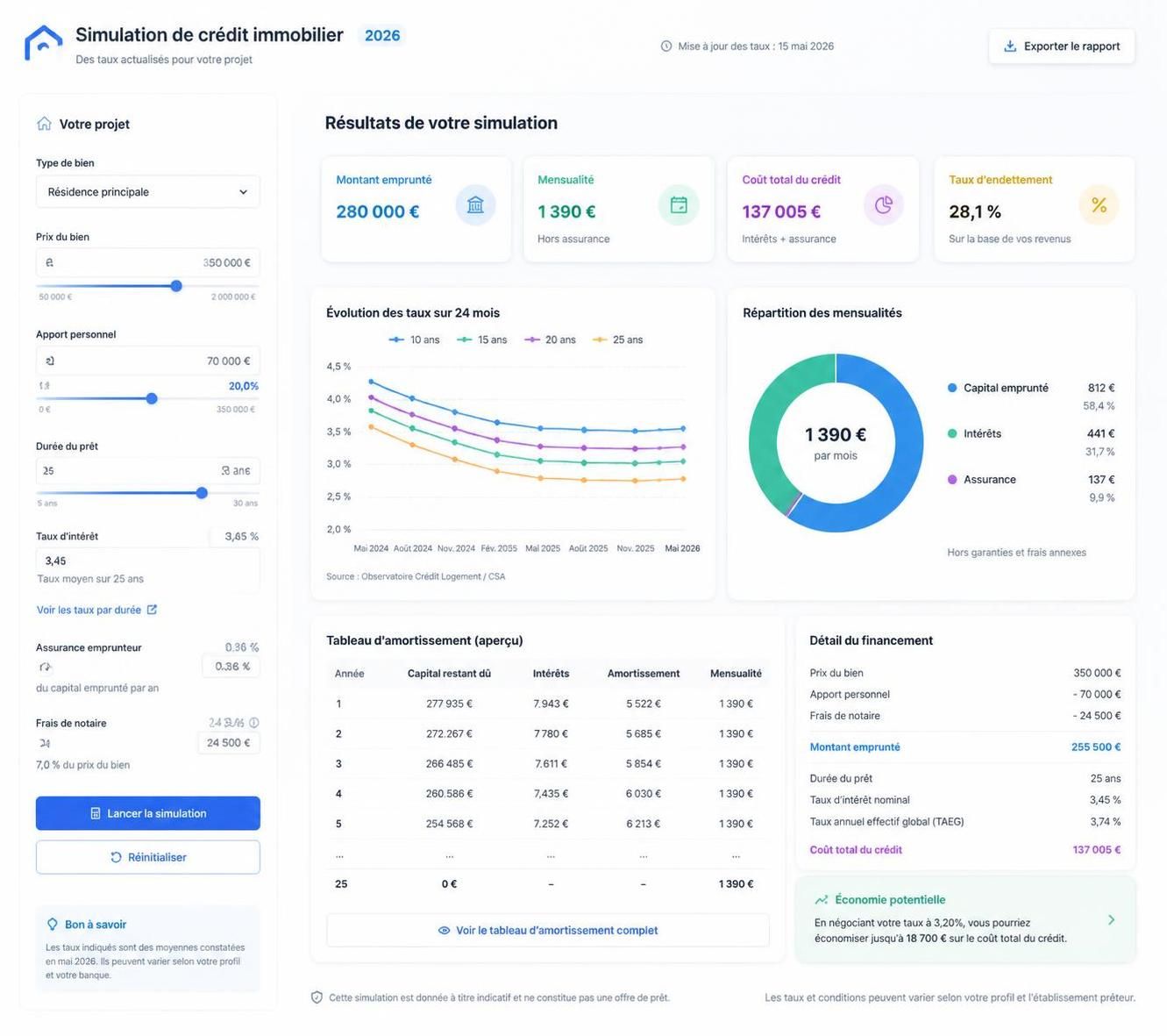 découvrez comment optimiser votre demande de crédit immobilier en 2026 grâce à nos conseils et outils de simulation pour obtenir les meilleures conditions de prêt.