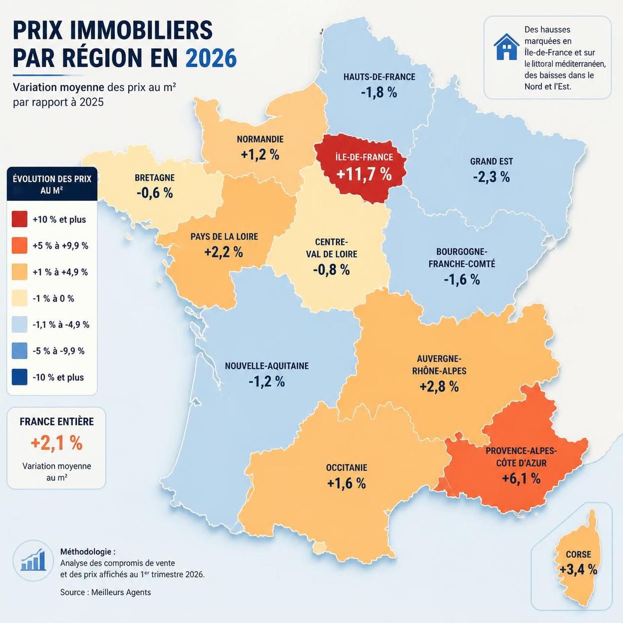 découvrez les prévisions des taux immobiliers en 2026 et apprenez à analyser les tendances pour optimiser vos investissements immobiliers.