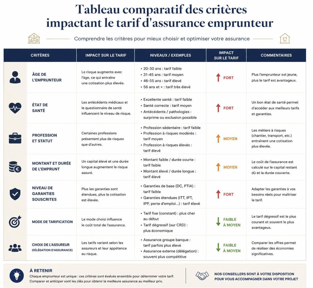 découvrez les garanties et avantages de l'assurance emprunteur cardif pour protéger votre prêt immobilier en toute sérénité.