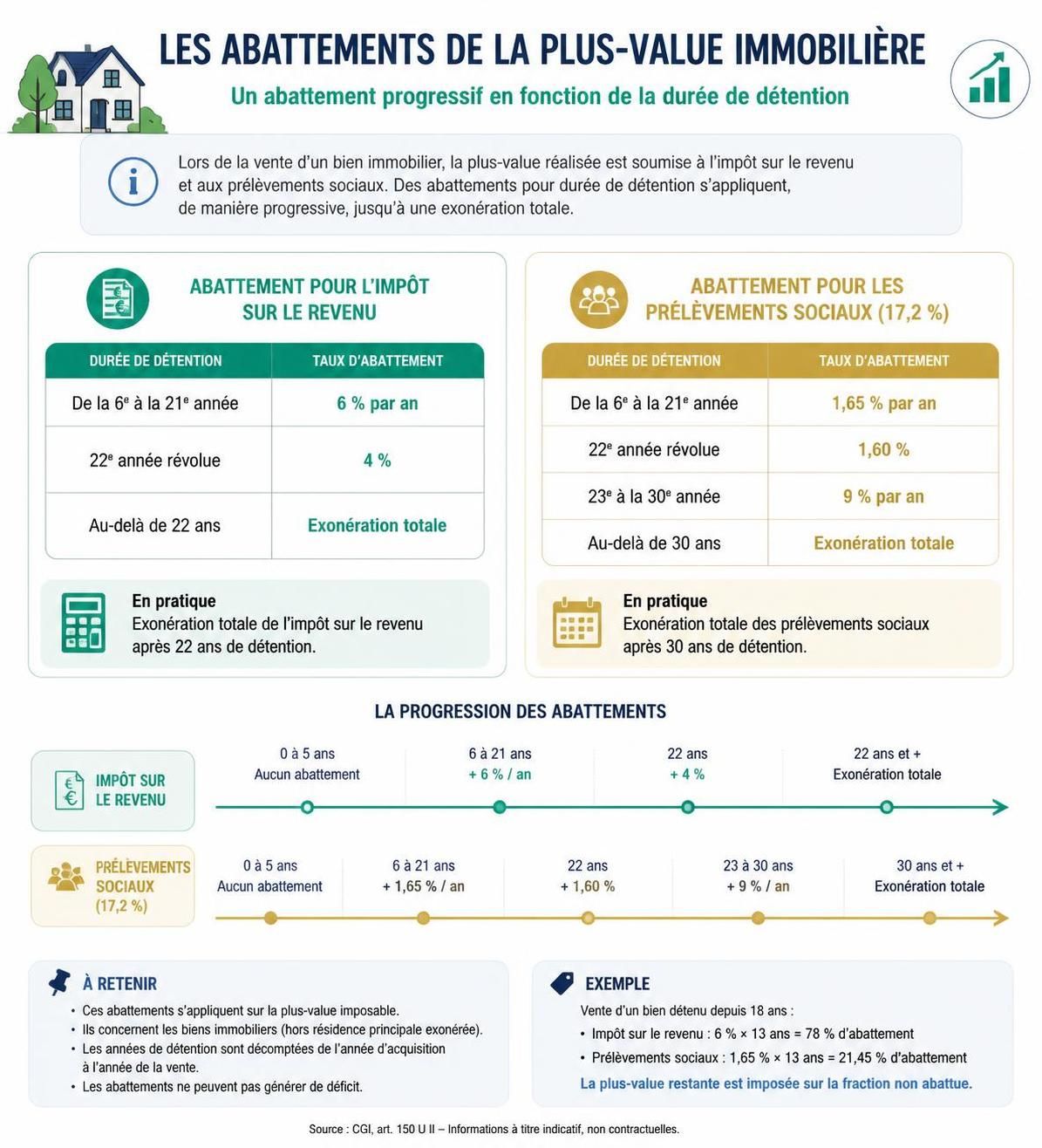 calculez rapidement et facilement la plus-value immobilière grâce à notre calculatrice en ligne simple et efficace. obtenez une estimation précise en quelques clics.
