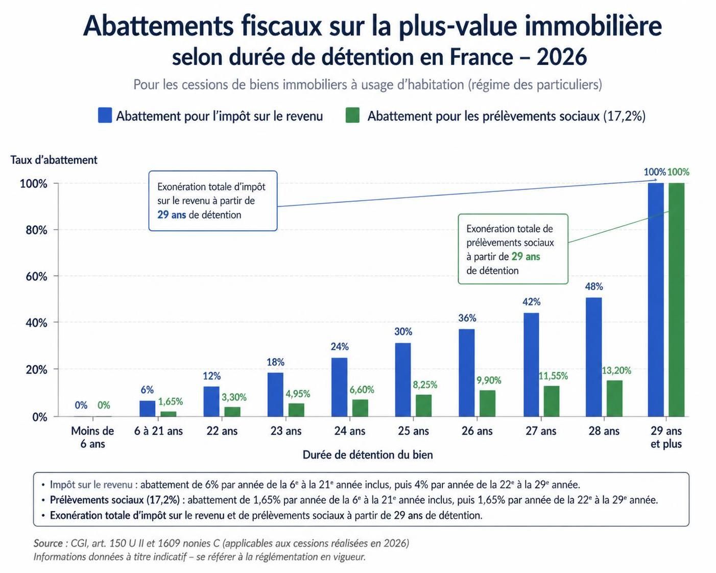 découvrez comment calculer facilement vos plus-values immobilières en 2026 grâce à notre guide clair et actualisé, pour optimiser vos déclarations fiscales.