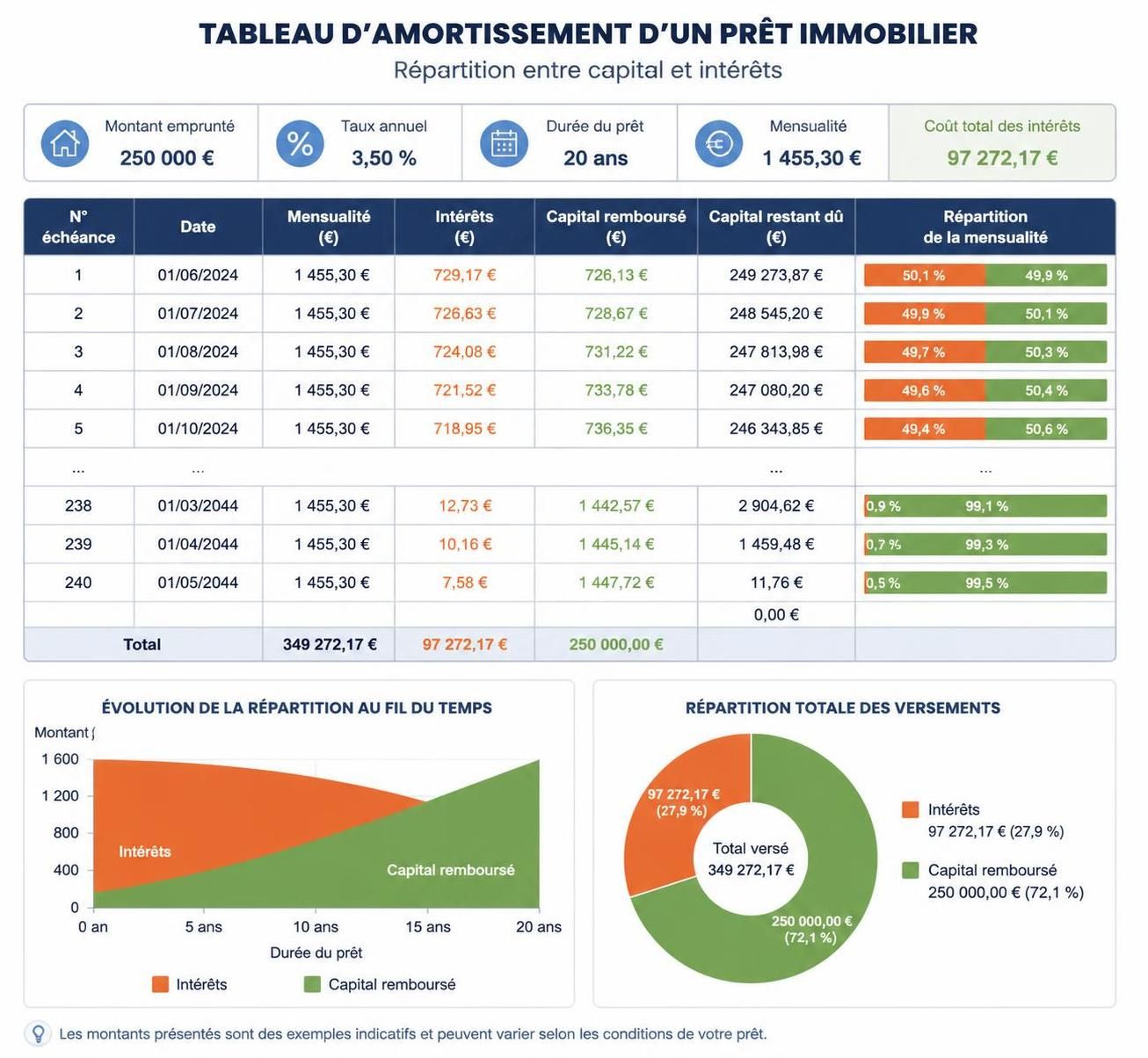 découvrez comment utiliser une calculatrice de prêt immobilier pour optimiser la gestion de votre financement et prendre des décisions éclairées.