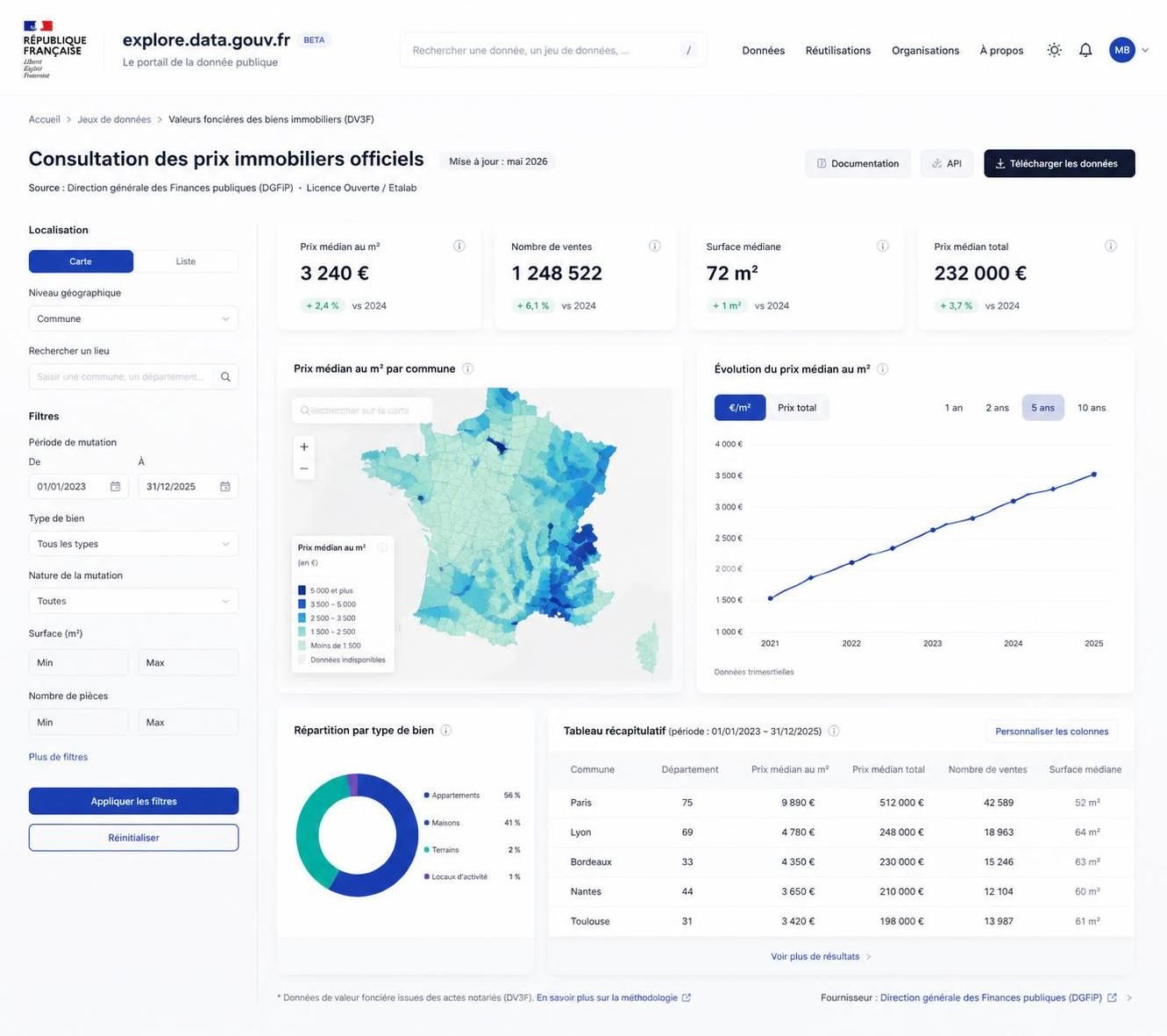 découvrez comment accéder facilement aux données officielles sur les prix immobiliers en 2026 grâce au site prix immobilier gouv. guide pratique pour consulter les informations fiables et à jour.