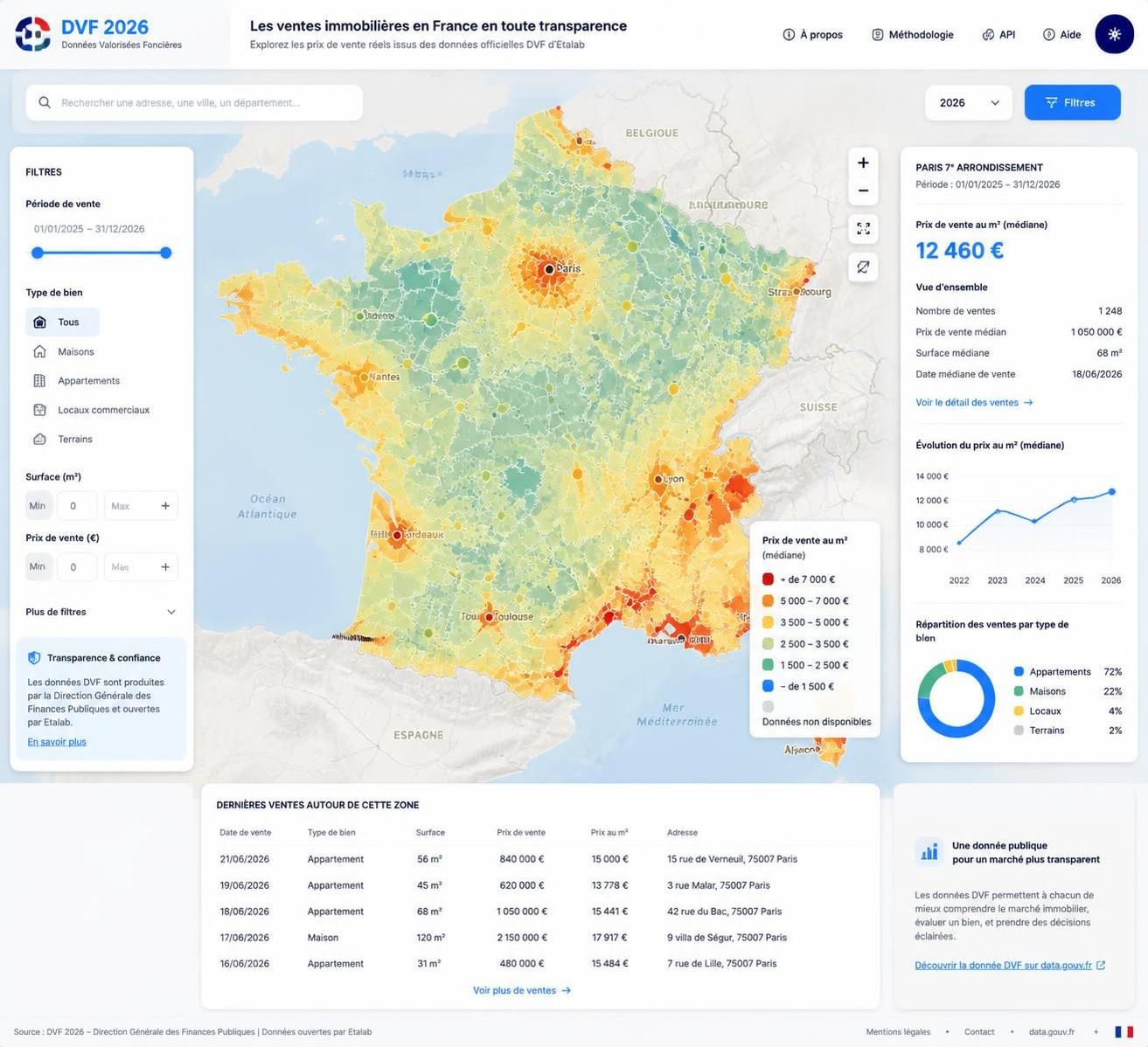 découvrez comment etalab influence la transparence des prix immobiliers en 2026, facilitant l'accès aux données et améliorant la clarté du marché immobilier.