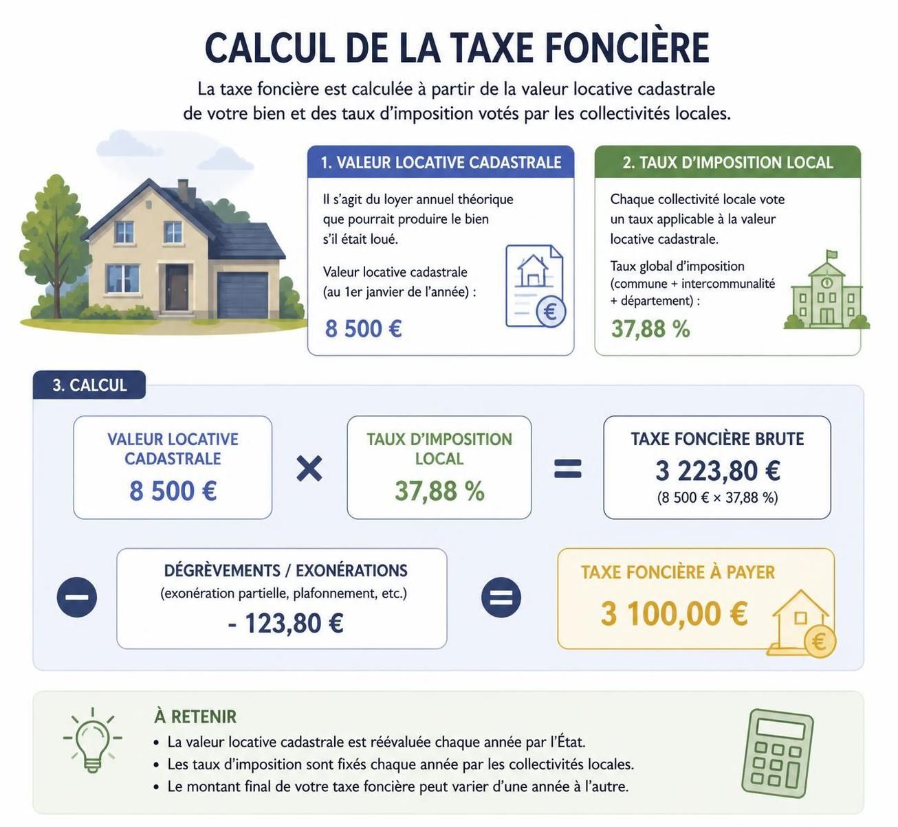 utilisez notre simulateur pour estimer facilement la taxe foncière 2020 et optimiser votre budget immobilier en toute simplicité.